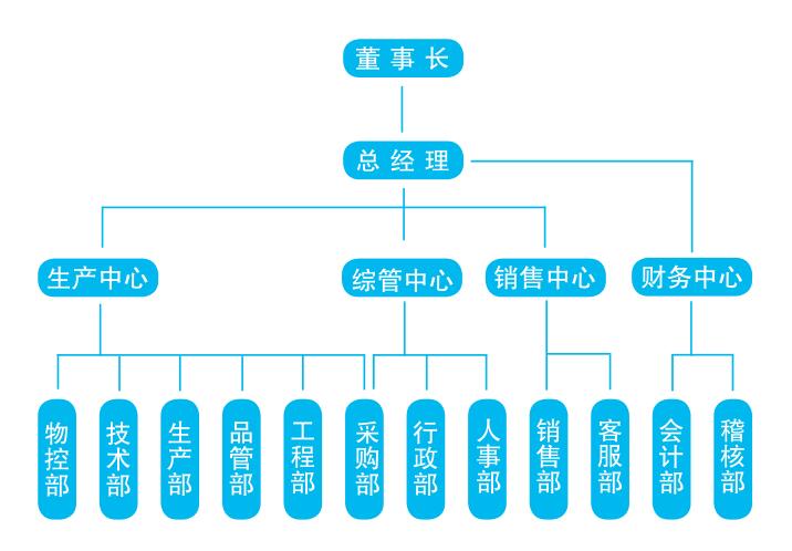开云官方端网站登录入口-开云KaiYun(中国)
